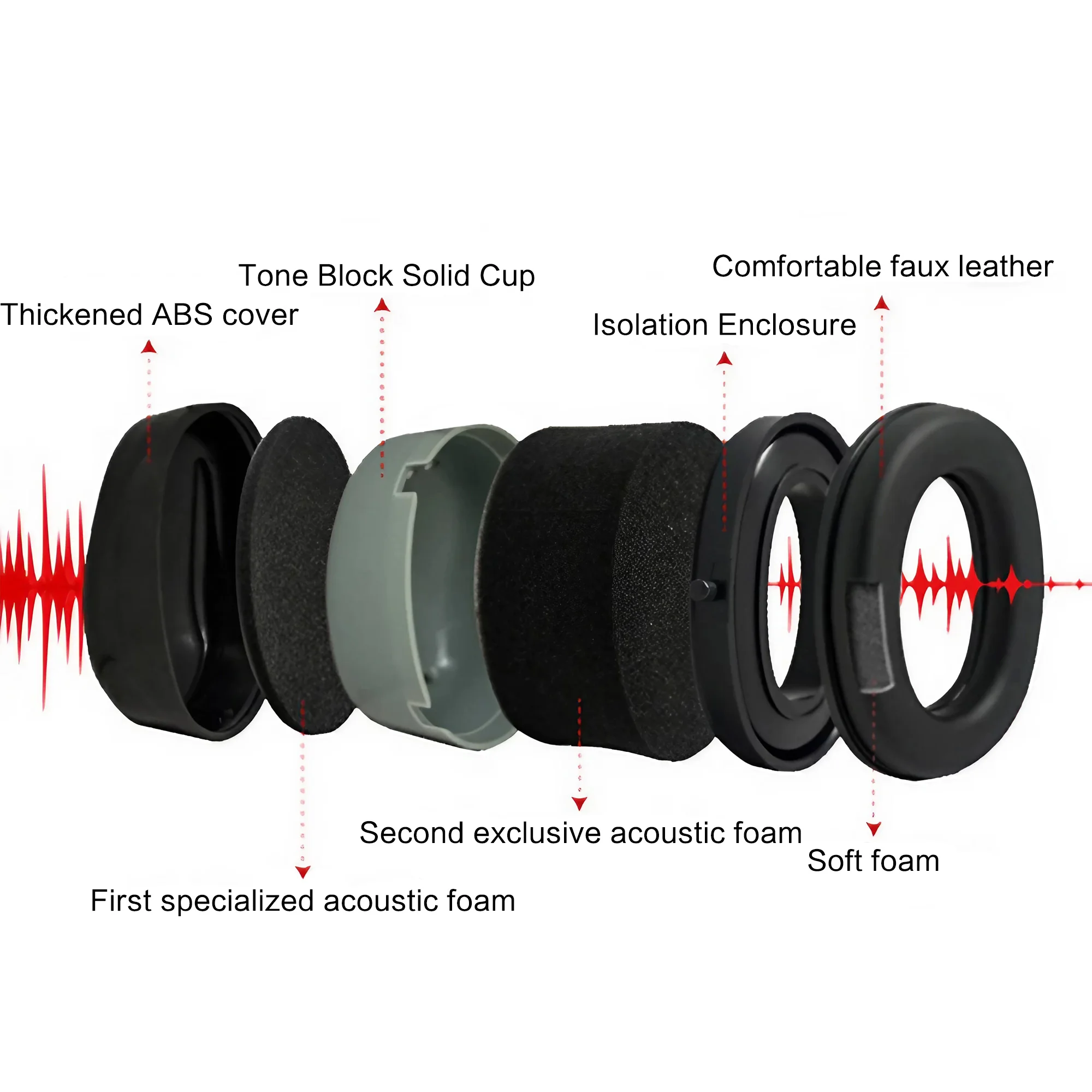 Outdoor Tactical Shooting Earm - Earmuffs Foldable incelemesi ve fiyatı